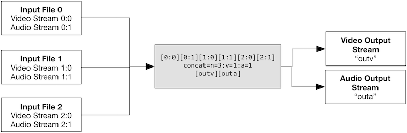 concat filter